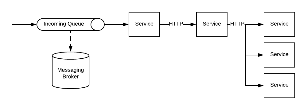 Solution Diagram
