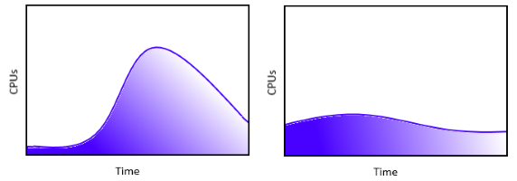 Usage Charts