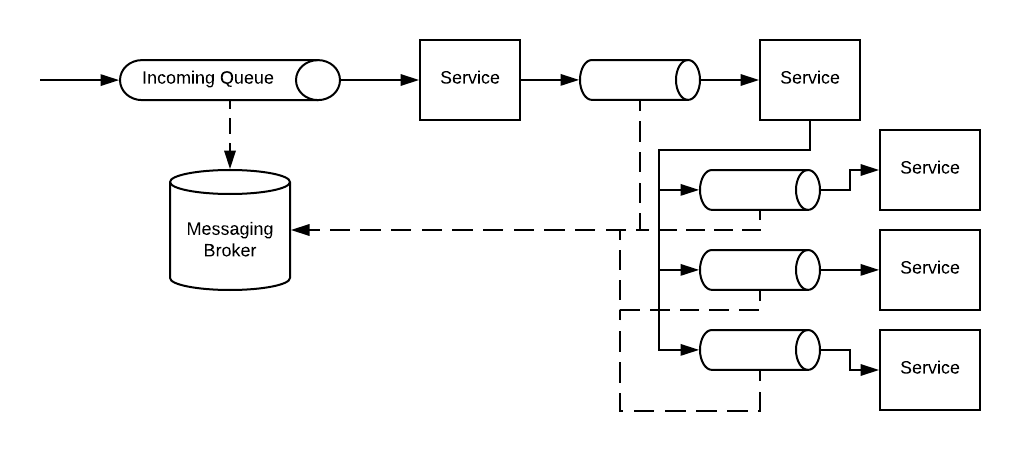 release queue meaning