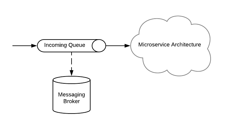 Scenario Diagram